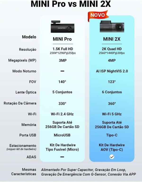 51zouydbVPL._AC_SL1047_.jpg DDPAI Mini 2X Câmera Veicular 1440P 2K QHD Frontal com WiFi 5GHz, Visão Noturna Superior, Controle por APP ADAS, Lente Rotativa 360°, Sensor G, Supercapacitor e Monitoramento 24h (Sem Cartão SD)