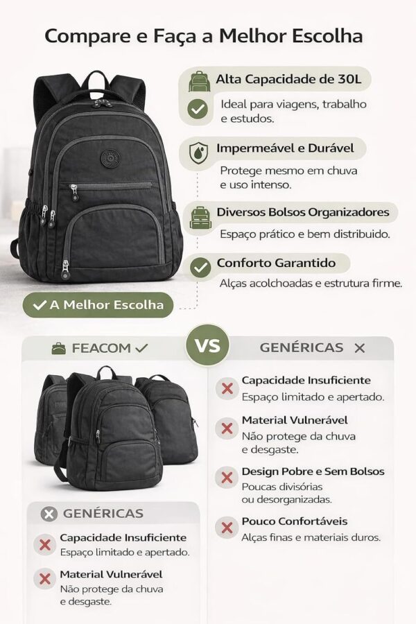 718VI551F-L._AC_SL1500_.jpg Mochila Grande 30L Nylon Impermeável Feminina Masculina Escolar Juvenil Notebook 15" — Mochila Preta Resistente com Múltiplos Bolsos, Leve, Casual e Reforçada para Escola e Viagens